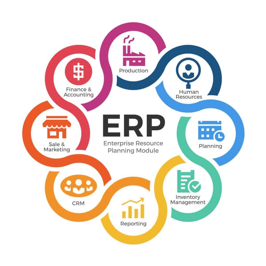 Enterprise Software Solutions